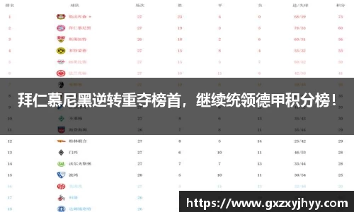 拜仁慕尼黑逆转重夺榜首，继续统领德甲积分榜！