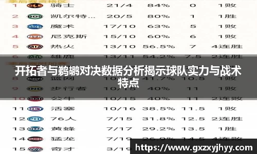 开拓者与鹈鹕对决数据分析揭示球队实力与战术特点